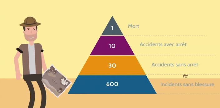 kit d'animation pyramide de Bird